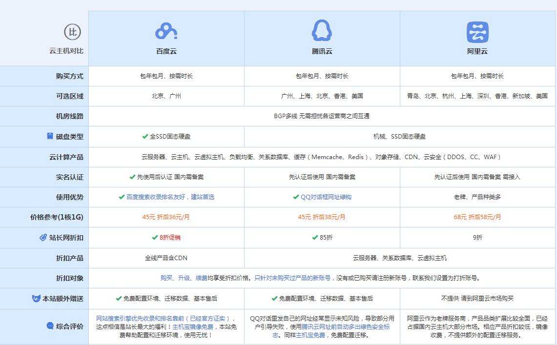 辽中云主机代理对比.jpg